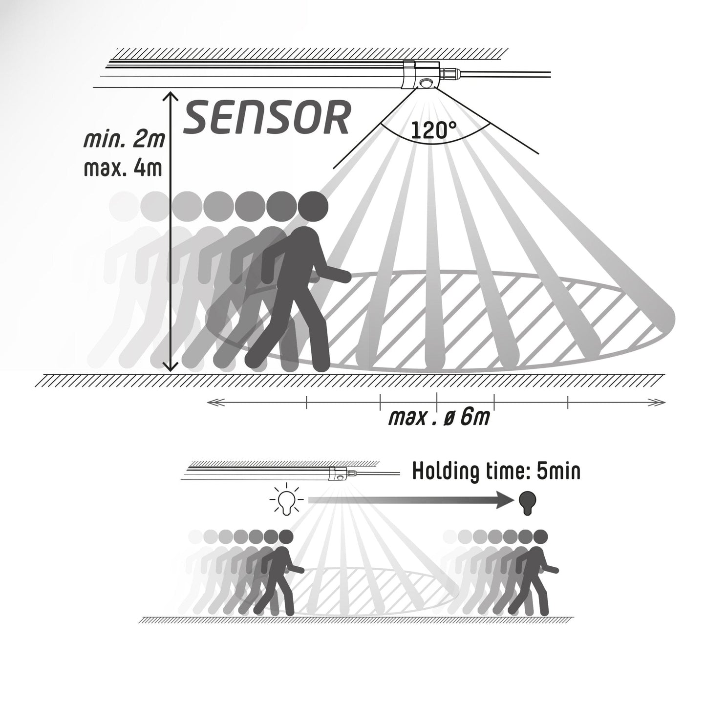 4 PACK - LED's Light LED TL verlichting met sensor 120 cm - Bewegingssensor en bewegingsdetectie - 4100 lm