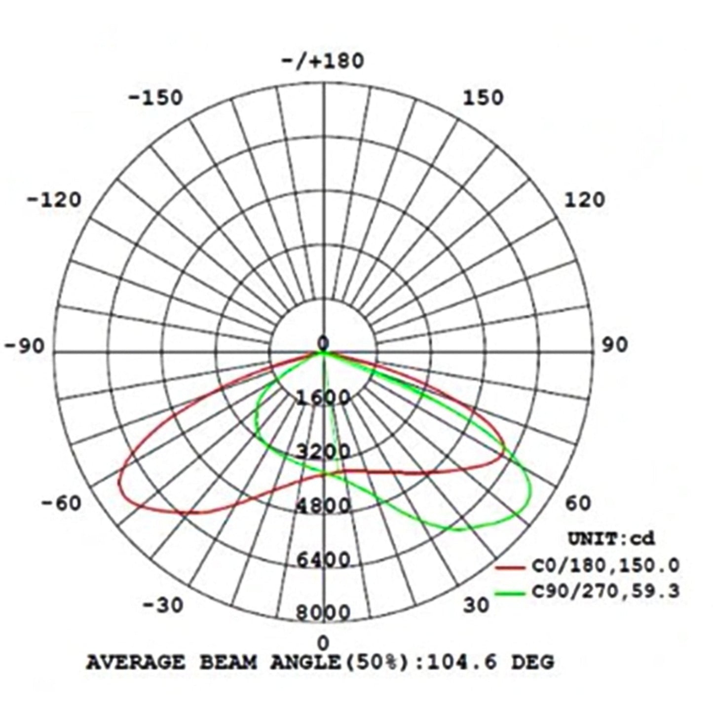 HeavyDuty LED Schijnwerper 50W - Waterdicht (IP66) & Corrosiebestendig (C4) - Zwart